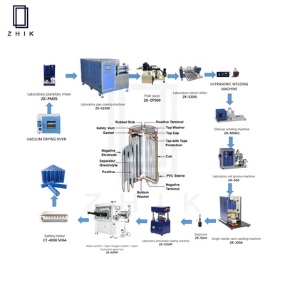 Phòng thí nghiệm Dây chuyền sản xuất thiết bị pin hình trụ Ion Lithium OEM ODM