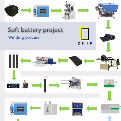 Dây chuyền sản xuất pin lithium phòng thí nghiệm cho chứng chỉ CE ISO của Coin Cell
