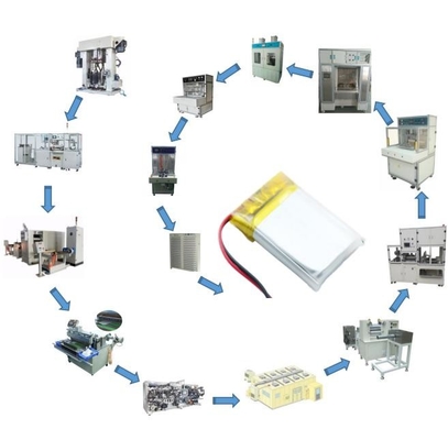 Dây chuyền sản xuất pin Lithium OEM, Dây chuyền thí điểm ODM Ion Lithium