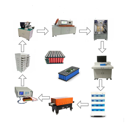 Making Machine Lithium Battery Production Line For Li ion Cell Assembly